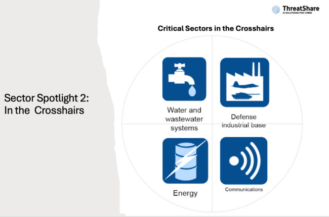 Sector Spotlight 2: In the Crosshairs