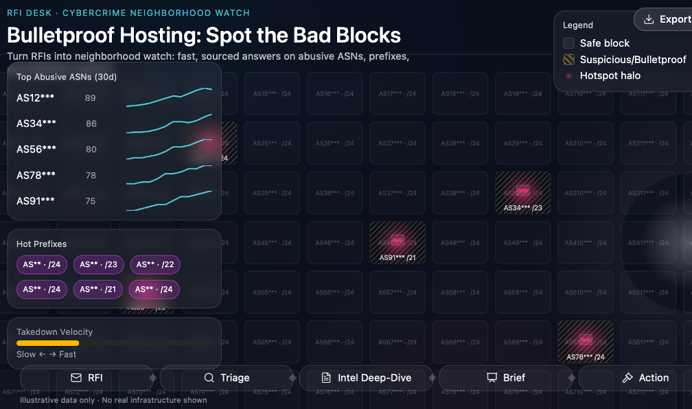 ChatGPT image of bulletproof hosting